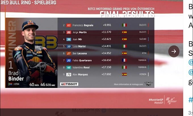 Moto Gp, Austria: il diluvio lancia Binder, è sua la vittoria