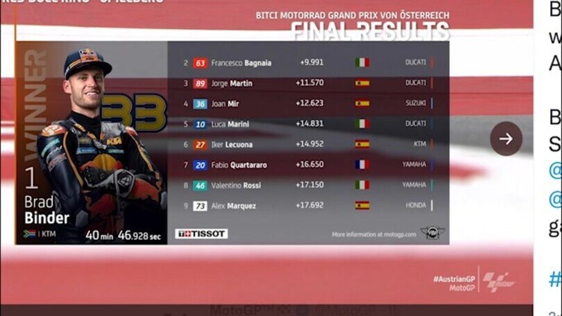 Moto Gp, Austria: il diluvio lancia Binder, è sua la vittoria