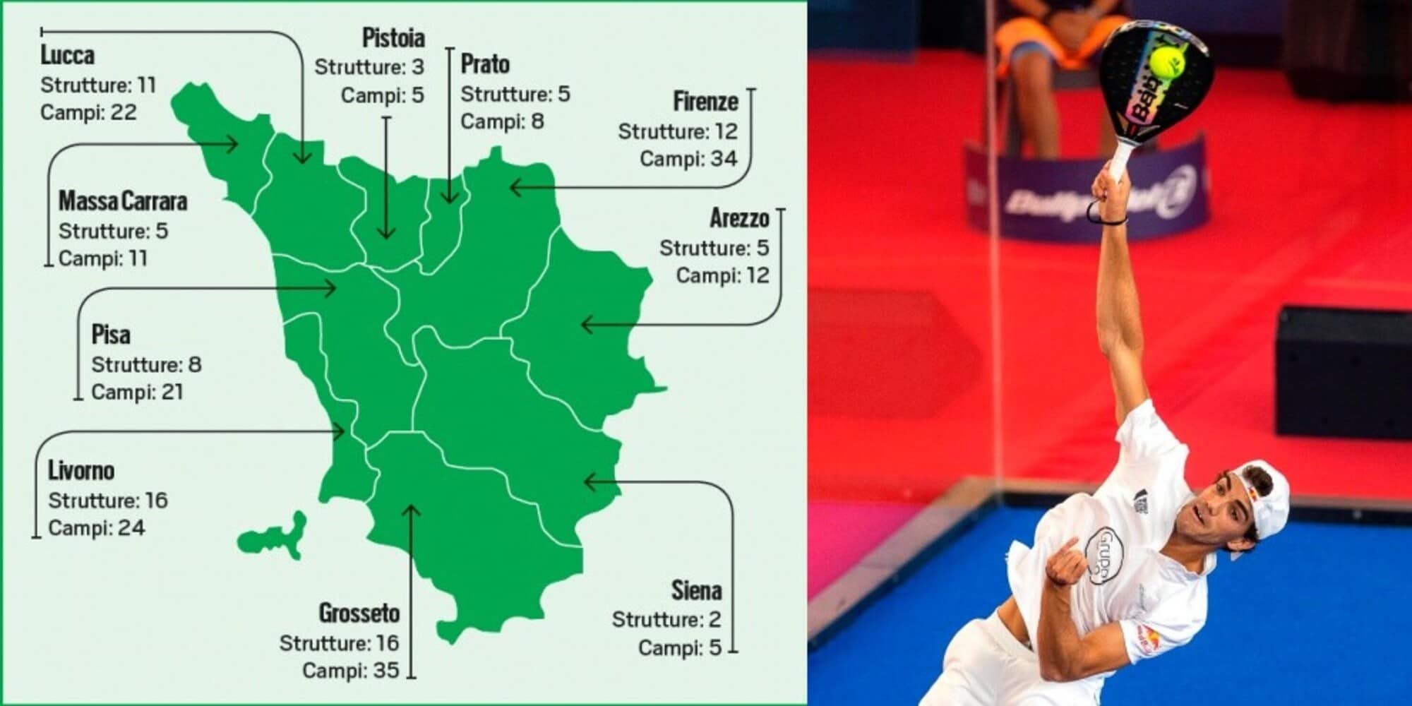 Toscana, storia arte e anche padel