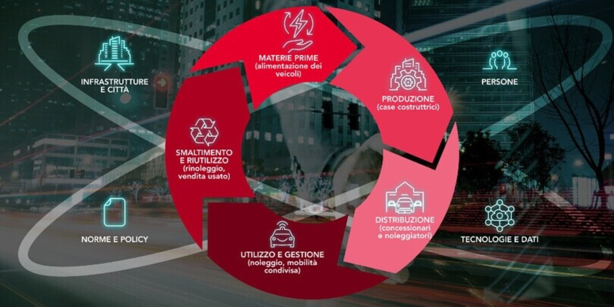 Circular Mobility, lo stato della mobilità in Italia lo spiegano SIFÀ e BPER