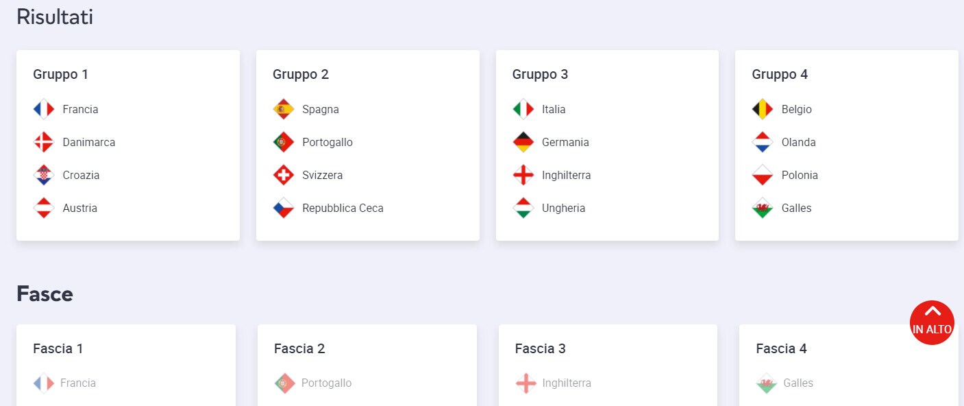Nations League, sorteggio amaro per l'Italia: ci sono Germania e Inghilterra