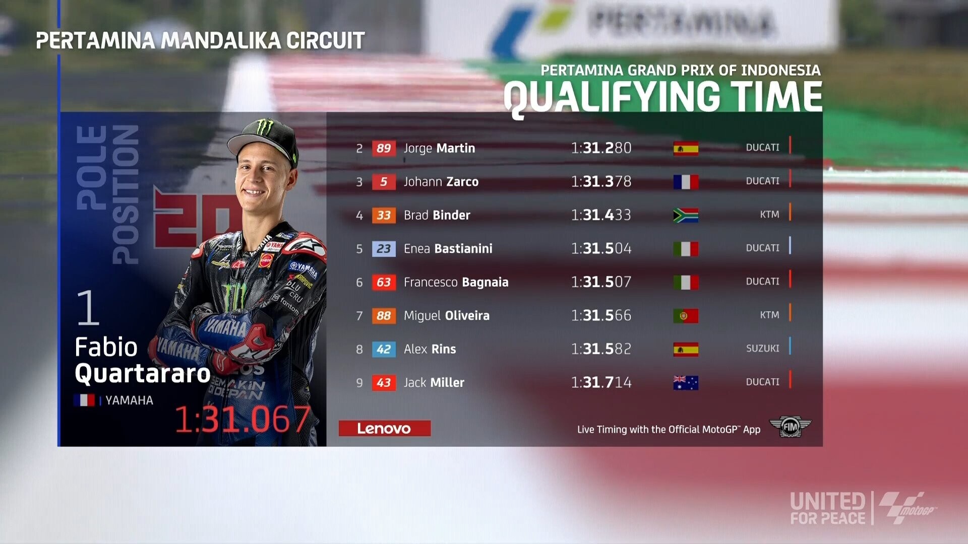 MotoGp, Indonesia: Quartararo conquista la pole, Marquez 15°