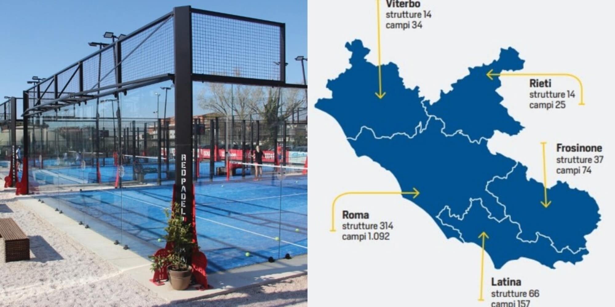 Passione Padel in Lazio: i numeri