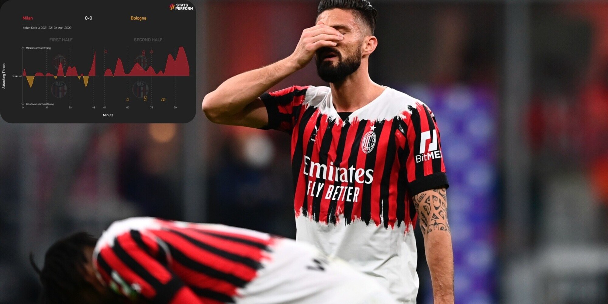 Milan inceppato: contro il Bologna record di tiri ma zero gol