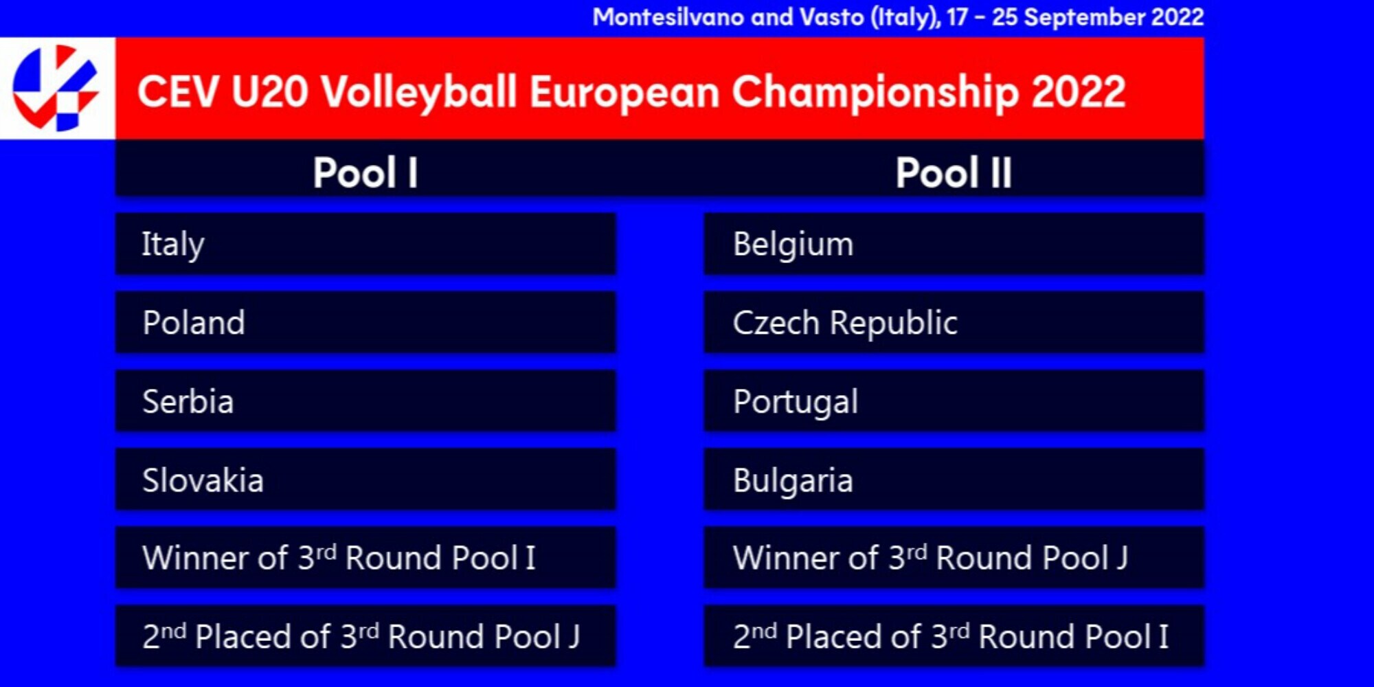 Europei Under 20 Maschili: sorteggiate le Pool