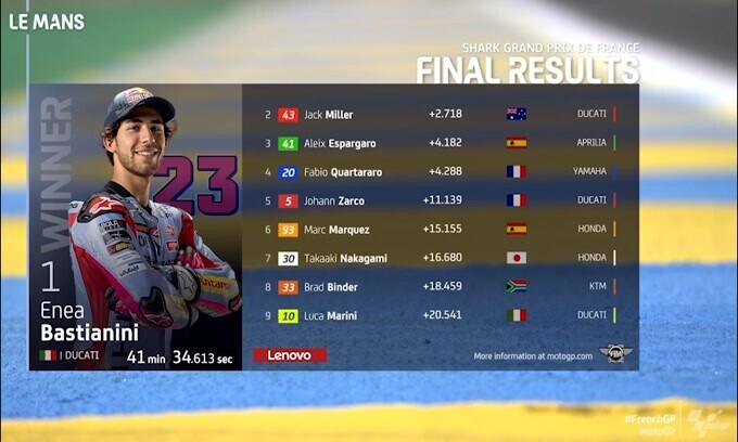 Moto Gp, vittoria di Bastianini in Francia