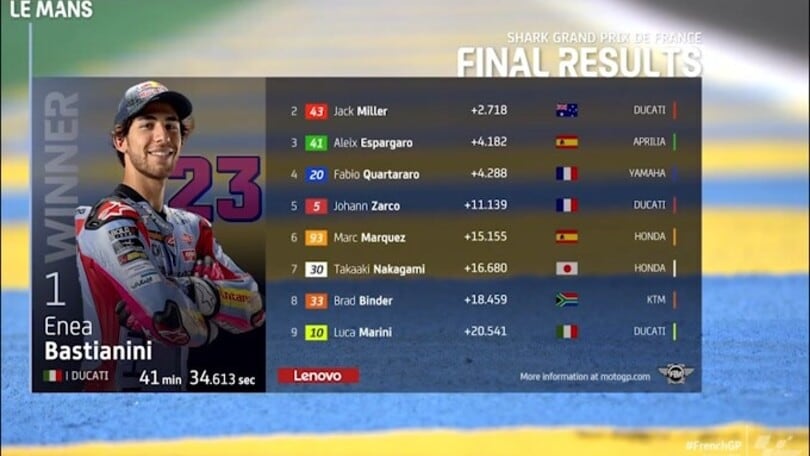 Moto Gp, vittoria di Bastianini in Francia