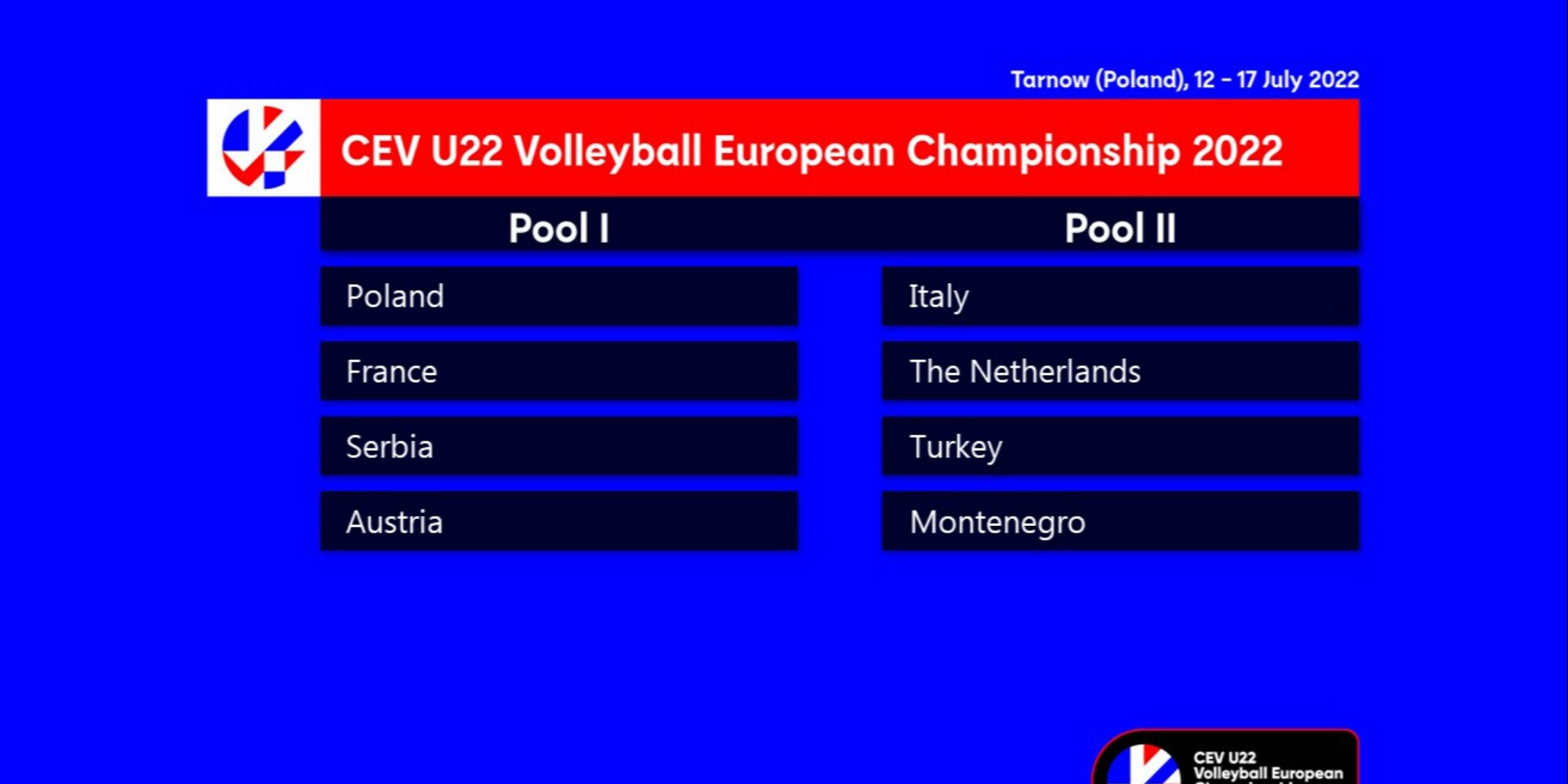 Europeo Under 22: definite le Pool