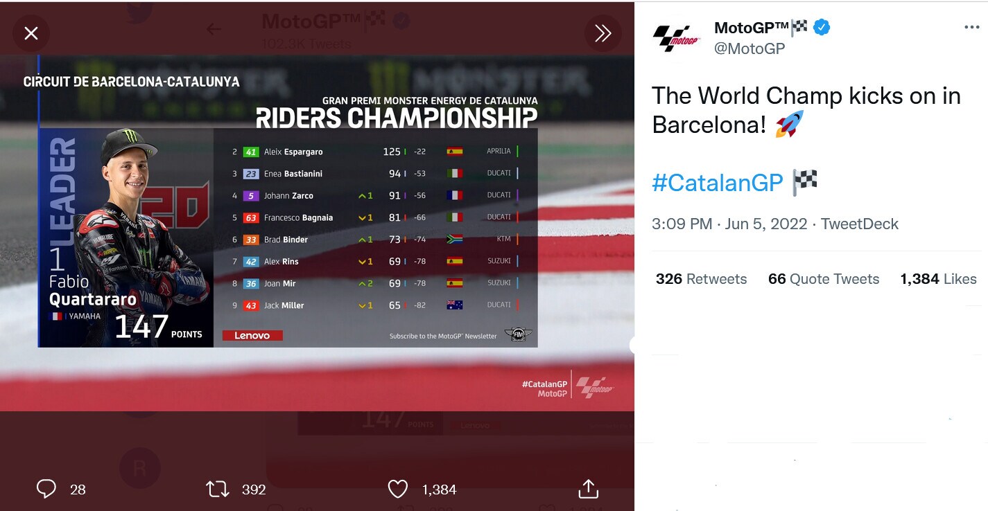 MotoGp, Barcellona: il successo va a Quartararo, disastro Espargaro