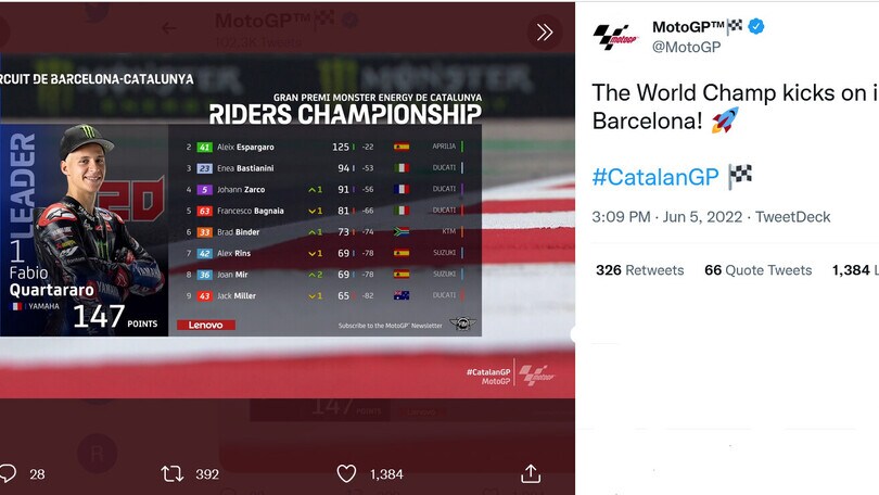MotoGp, Barcellona: il successo va a Quartararo, disastro Espargaro