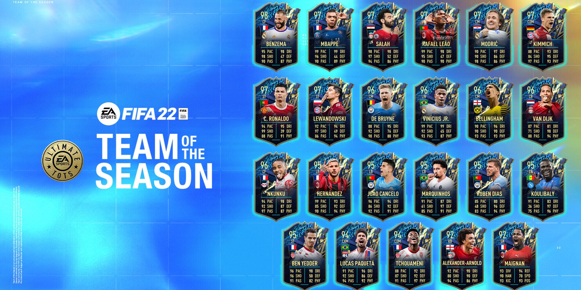 Maignan, Leão e Koulibaly stelle del Team of The Season (TOTS): di Fifa 22