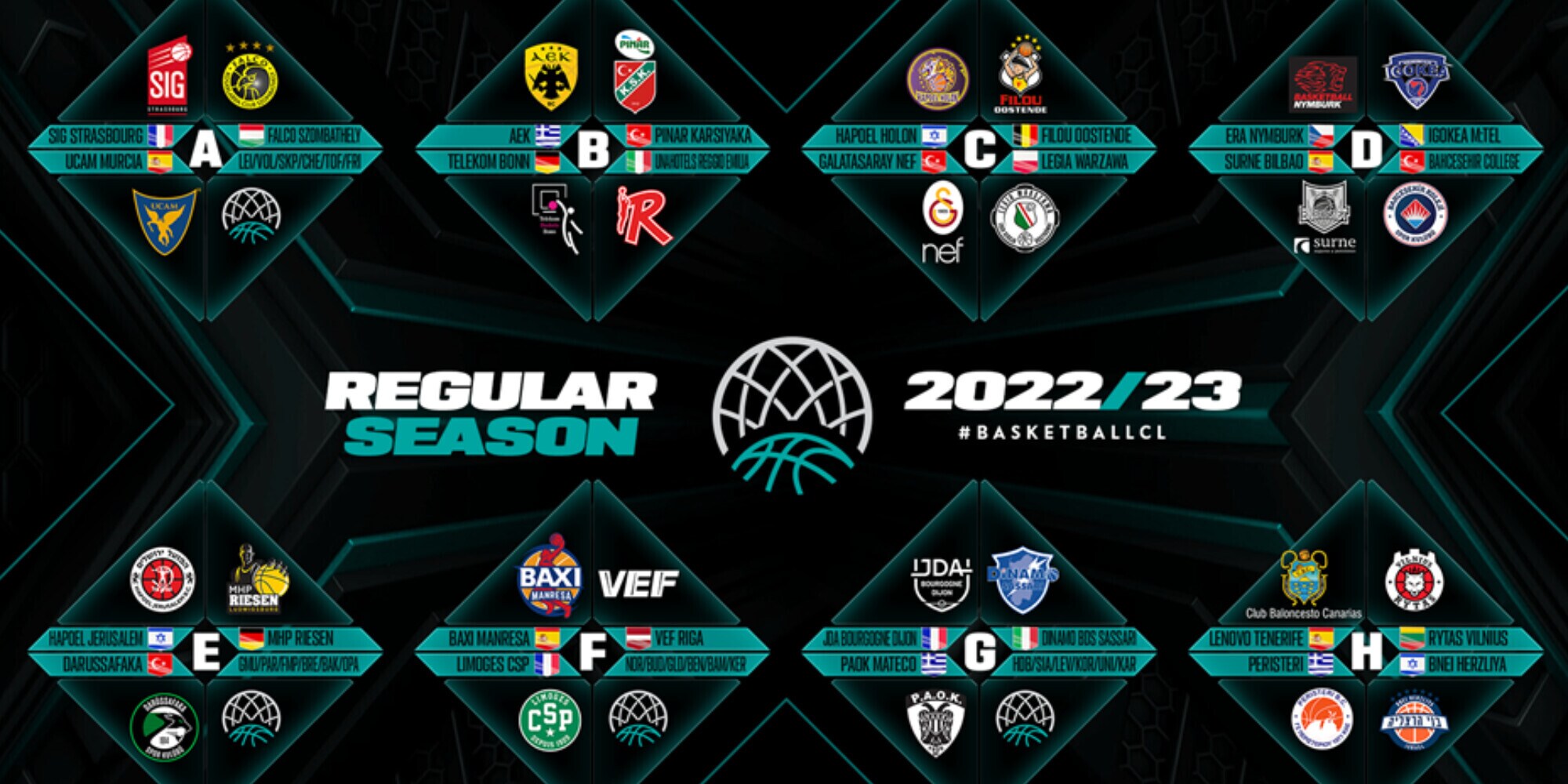 Sorteggio Champions League: Reggiana con l'Aek Atene. Sassari sfida il Digione