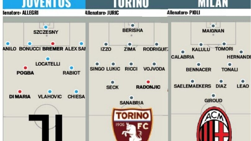 Calciomercato, tutte le probabili formazioni della Serie A