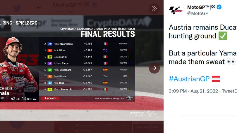 Moto Gp, Austria: successo per Pecco Bagnaia
