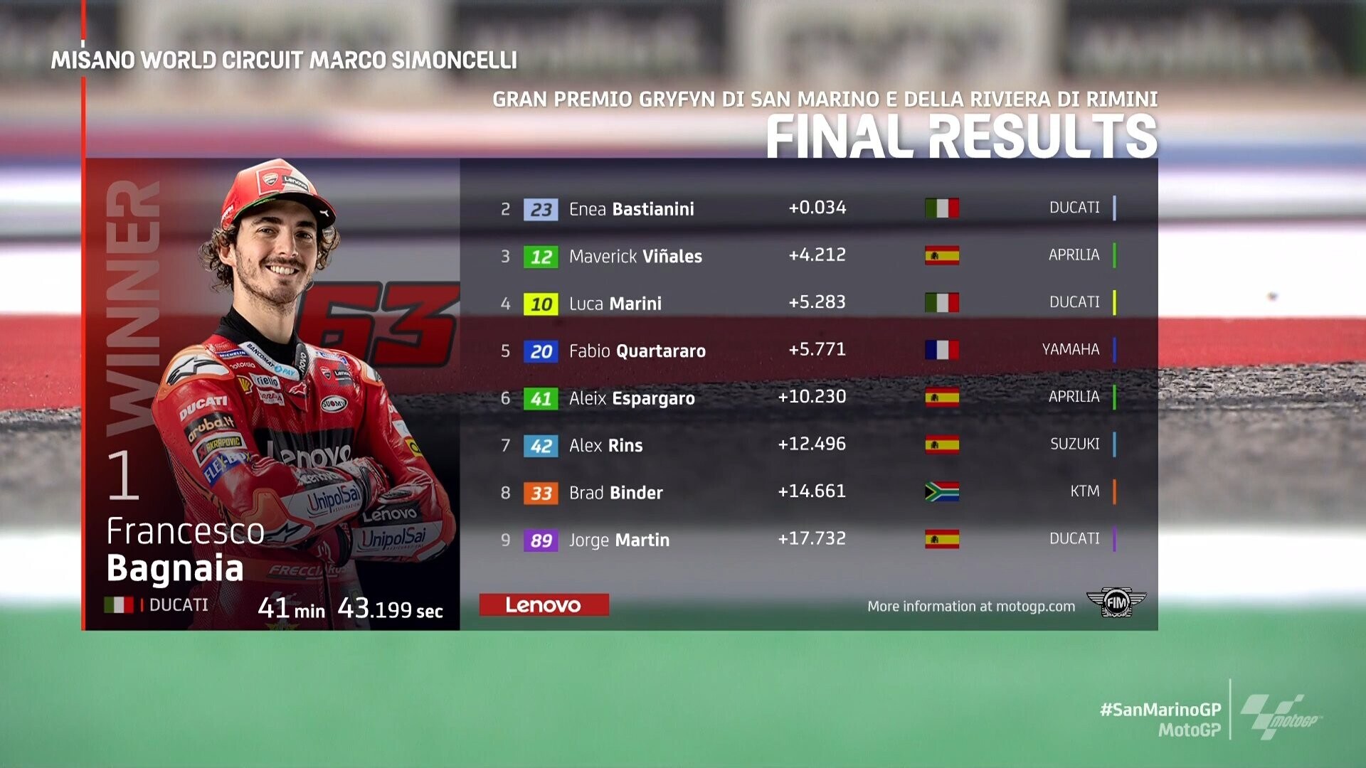 Moto Gp, Misano: Bagnaia super, è poker consecutivo!