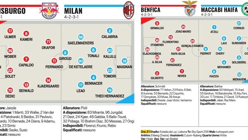 Champions League, da Salisburgo Milan a Benfica-Maccabi Haifa: le probabili formazioni