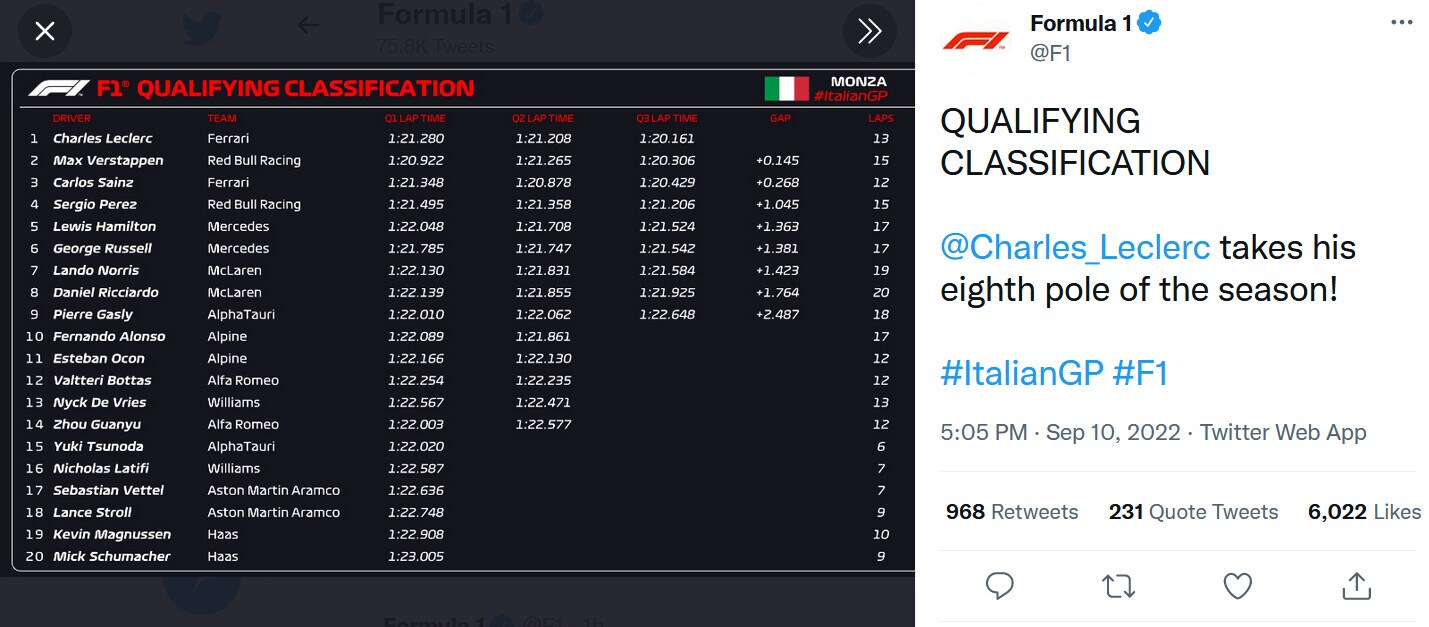 F1, Gp Italia: Leclerc da urlo, Ferrari in pole