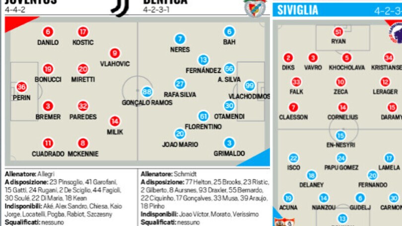 Champions League, tutte le probabili formazioni