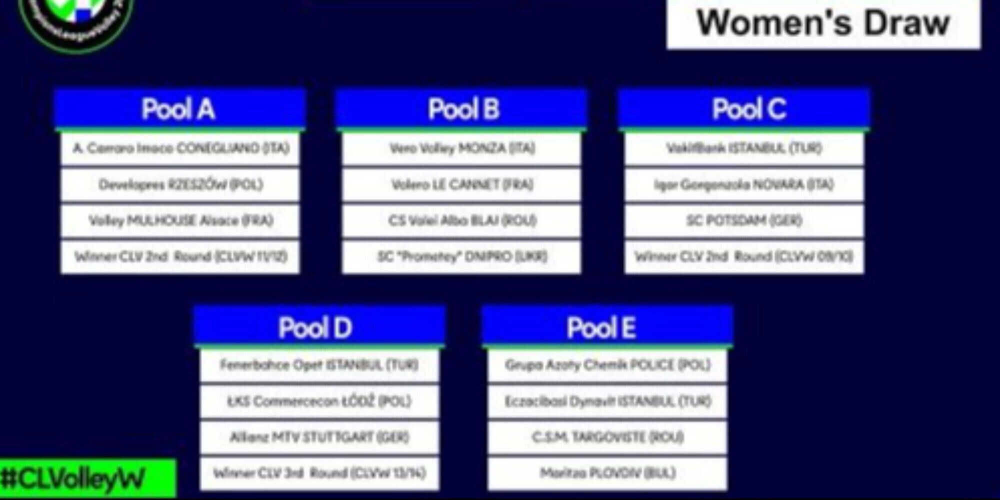 Sorteggi Champions: Novara contro il Vakifbank di Egonu e Guidetti