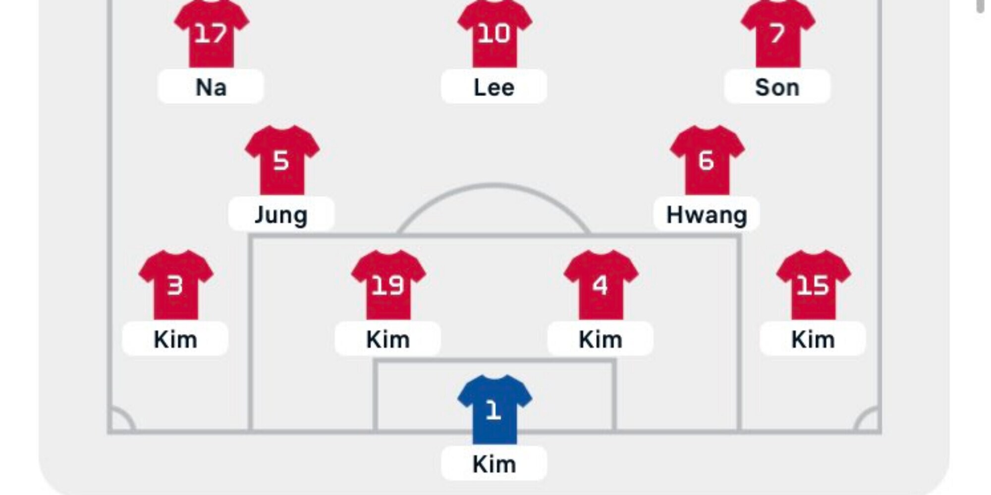 Mondiali curiosi: nella Corea tutto dipende da... Kim