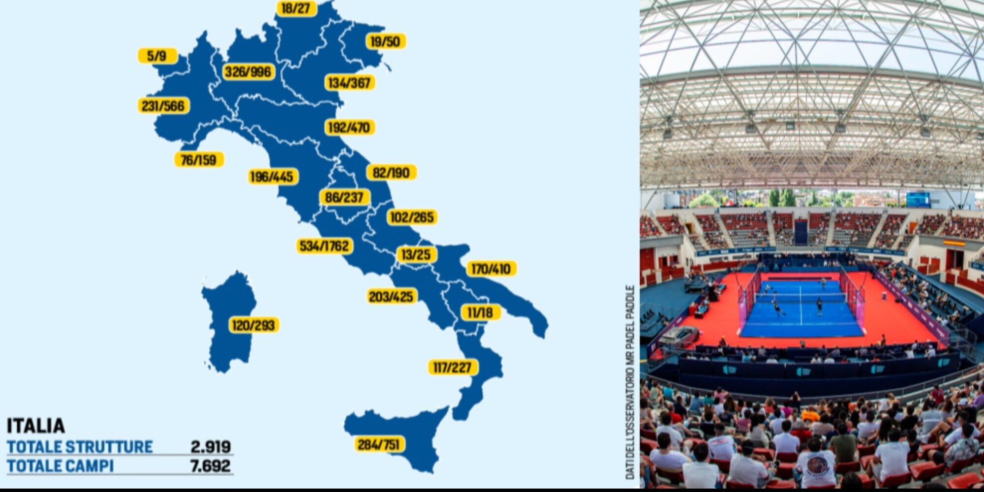 Padel, il 2023 inizia con il boom dell'indoor