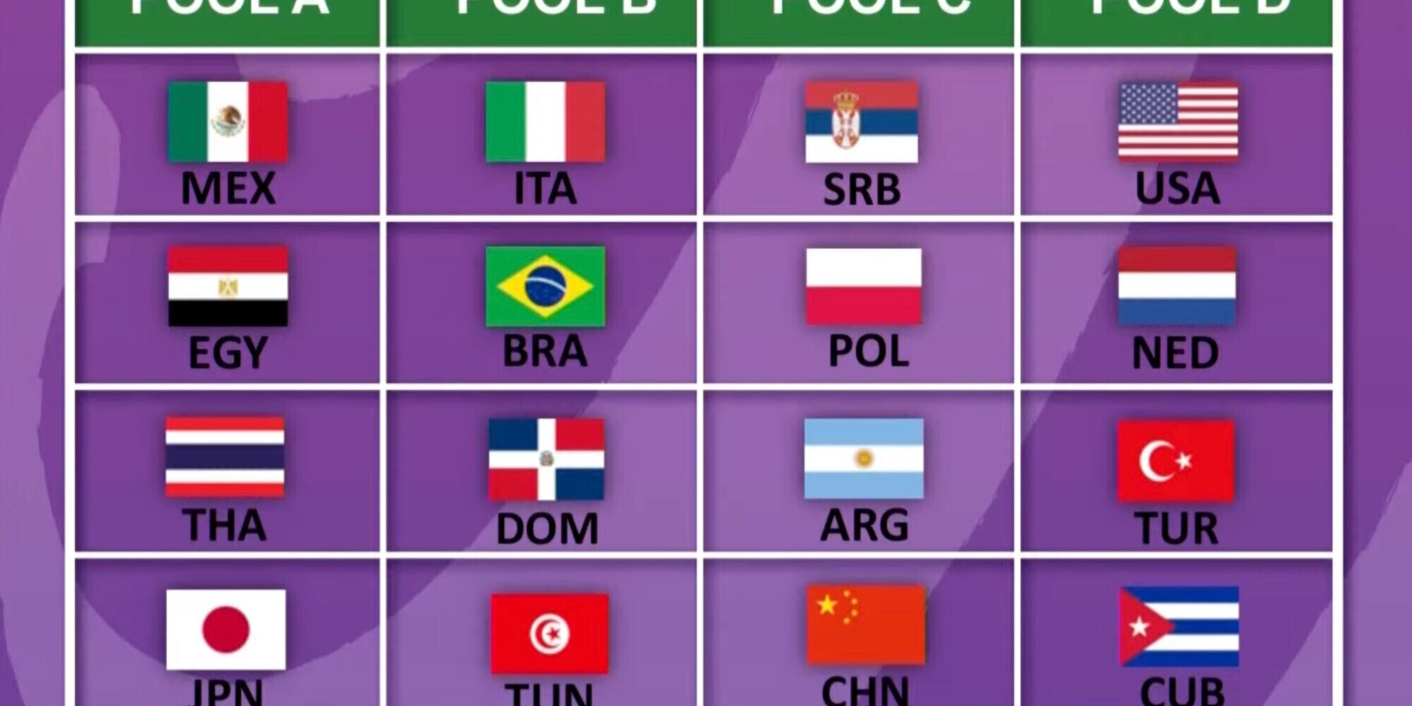Mondiali U.21 Femminili: le azzurre giocheranno nella Pool B