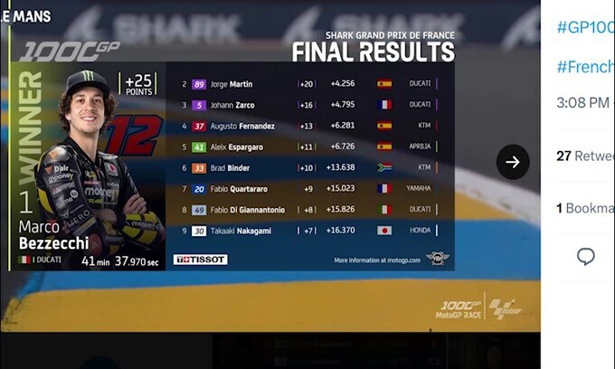 Moto GP, Francia: successo di Bezzecchi, Bagnaia out