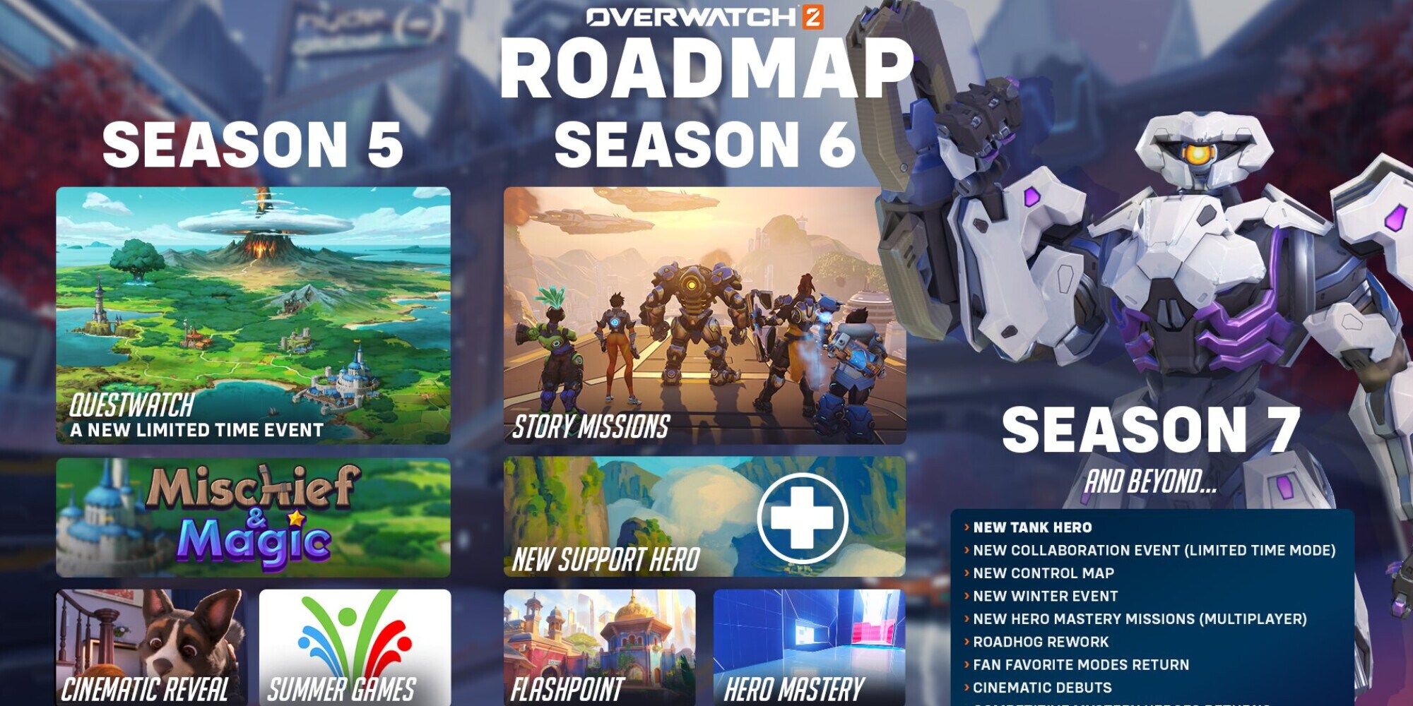 Overwatch 2: il PvE è stato quasi completamente tagliato