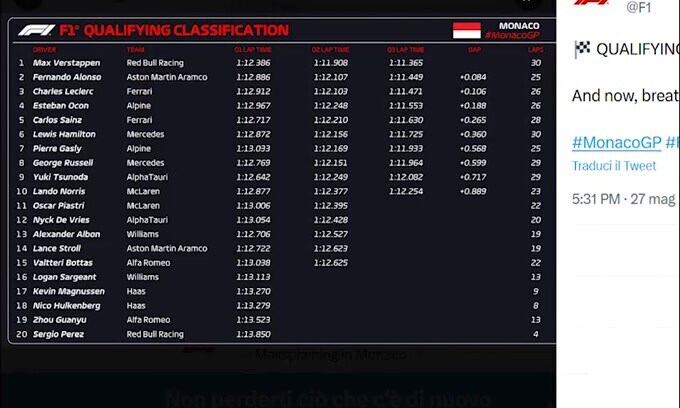 F1, Gp Montecarlo: Verstappen si esalta ed è in pole, 2° Alonso