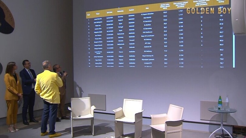 Golden Boy 2023, svelata la lista dei 100 candidati