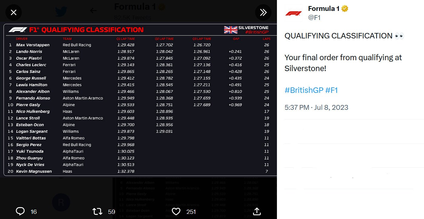 F1, Gp Gran Bretagna: Verstappen in pole, 4° Leclerc
