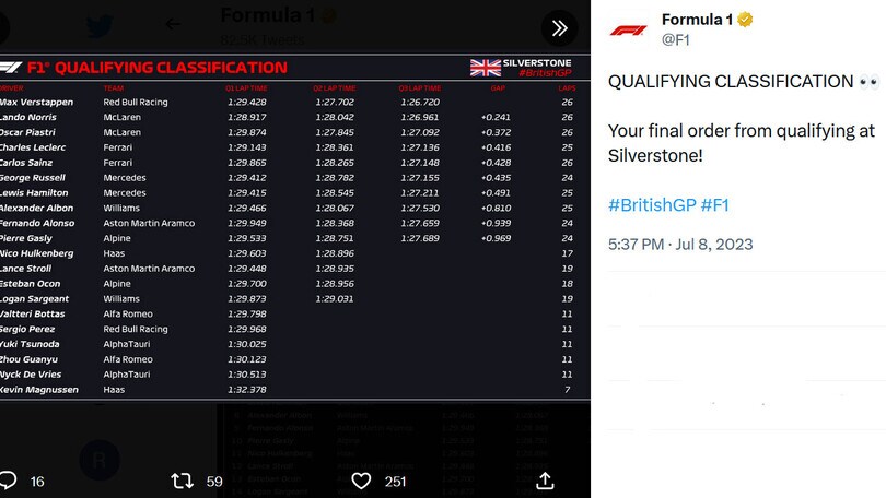 F1, Gp Gran Bretagna: Verstappen in pole, 4° Leclerc