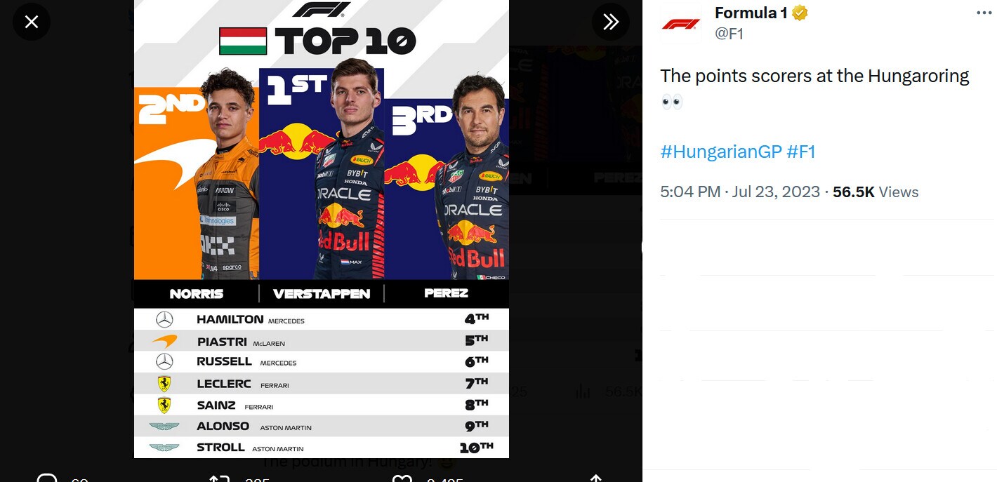 F1, Gp Ungheria: dominio Verstappen, male le Ferrari