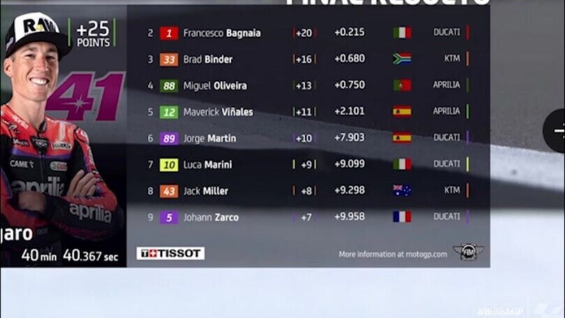 Moto GP, Silverstone: Espargaro vince su Bagnaia