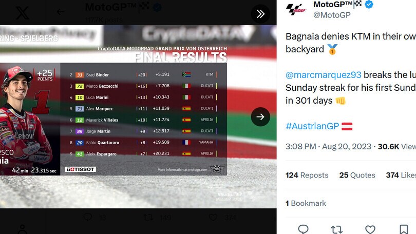 Moto Gp, Austria: Bagnaia vince e allunga nel mondiale