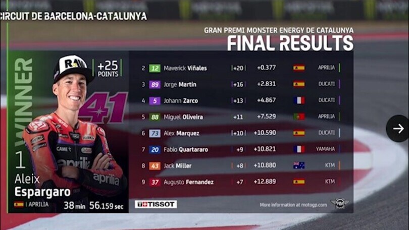 Moto Gp, Catalogna: Bagnaia, incidente e paura. Espargaro vince la gara