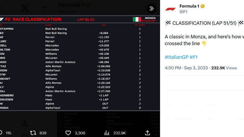 F1, Gp Monza: Red Bull protagonista, è doppietta. Verstappen da record