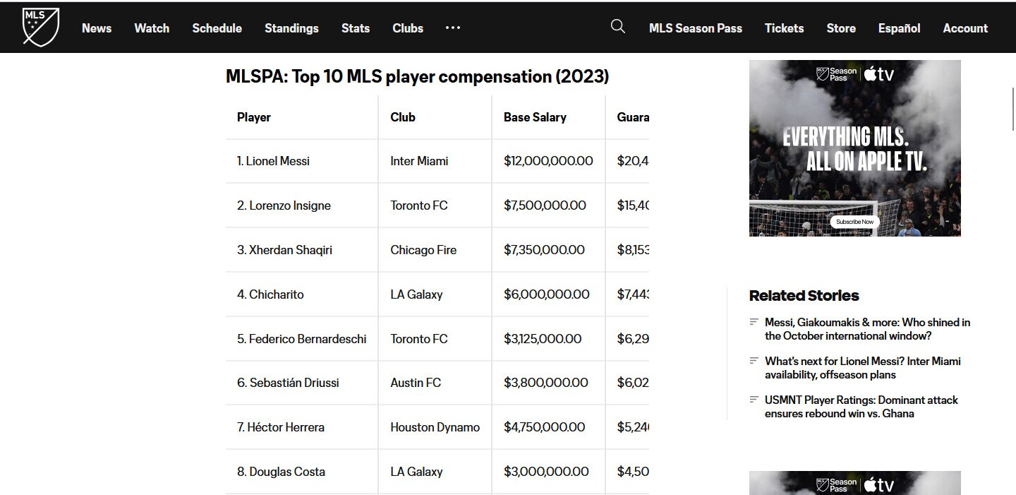 Usa, MLS: Messi in cima ai guadagni, dietro di lui c'è Insigne