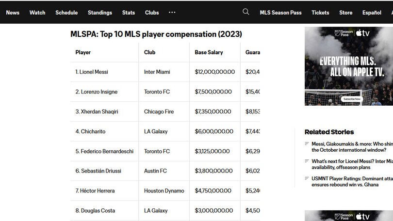 Usa, MLS: Messi in cima ai guadagni, dietro di lui c'è Insigne
