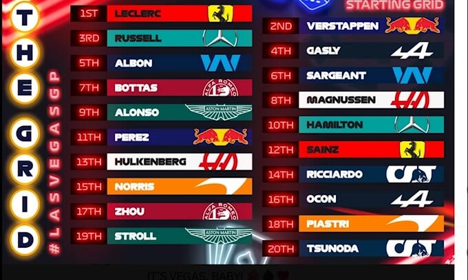 F1, Gp Las Vegas: pole Leclerc, secondo Sainz ma penalizzato