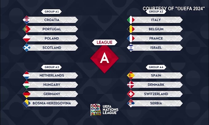 Italia, sorteggio sfortunato in Nations League: Belgio, Francia e Israele