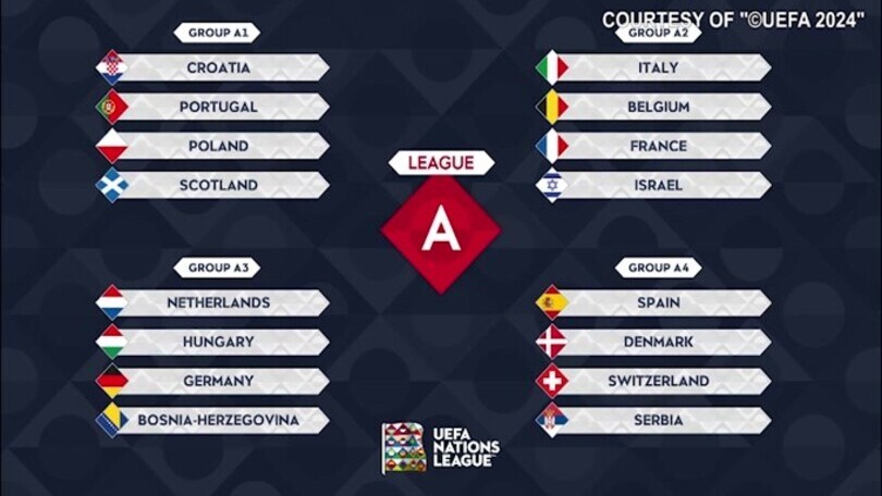 Italia, sorteggio sfortunato in Nations League: Belgio, Francia e Israele