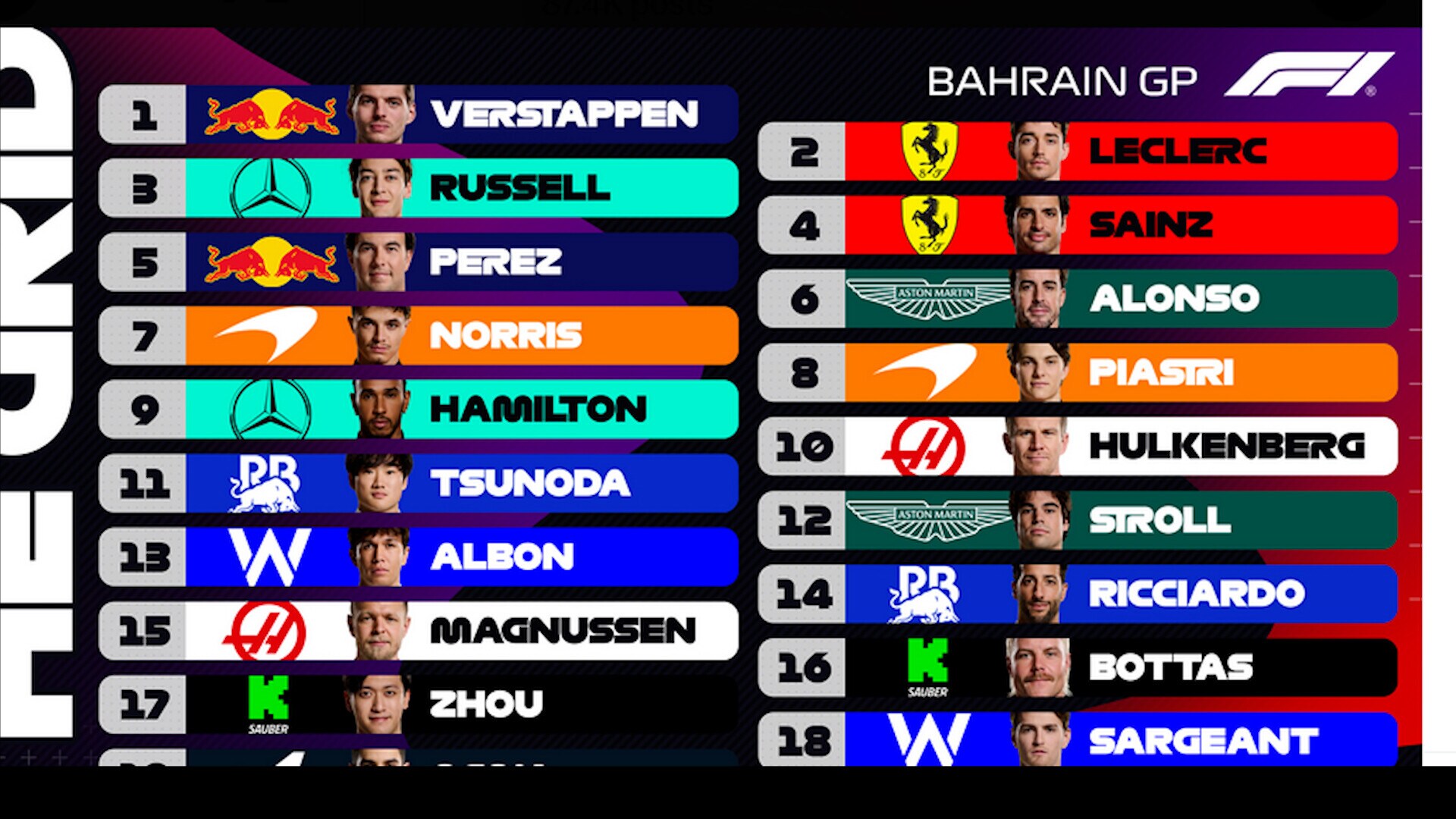 F1, Gp Bahrain: Verstappen conquista la prima pole stagionale