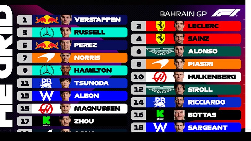 F1, Gp Bahrain: Verstappen conquista la prima pole stagionale