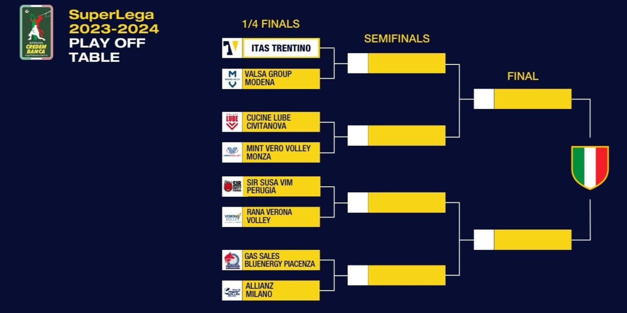 Decisa la griglia, da mercoledì il via ai Play Off