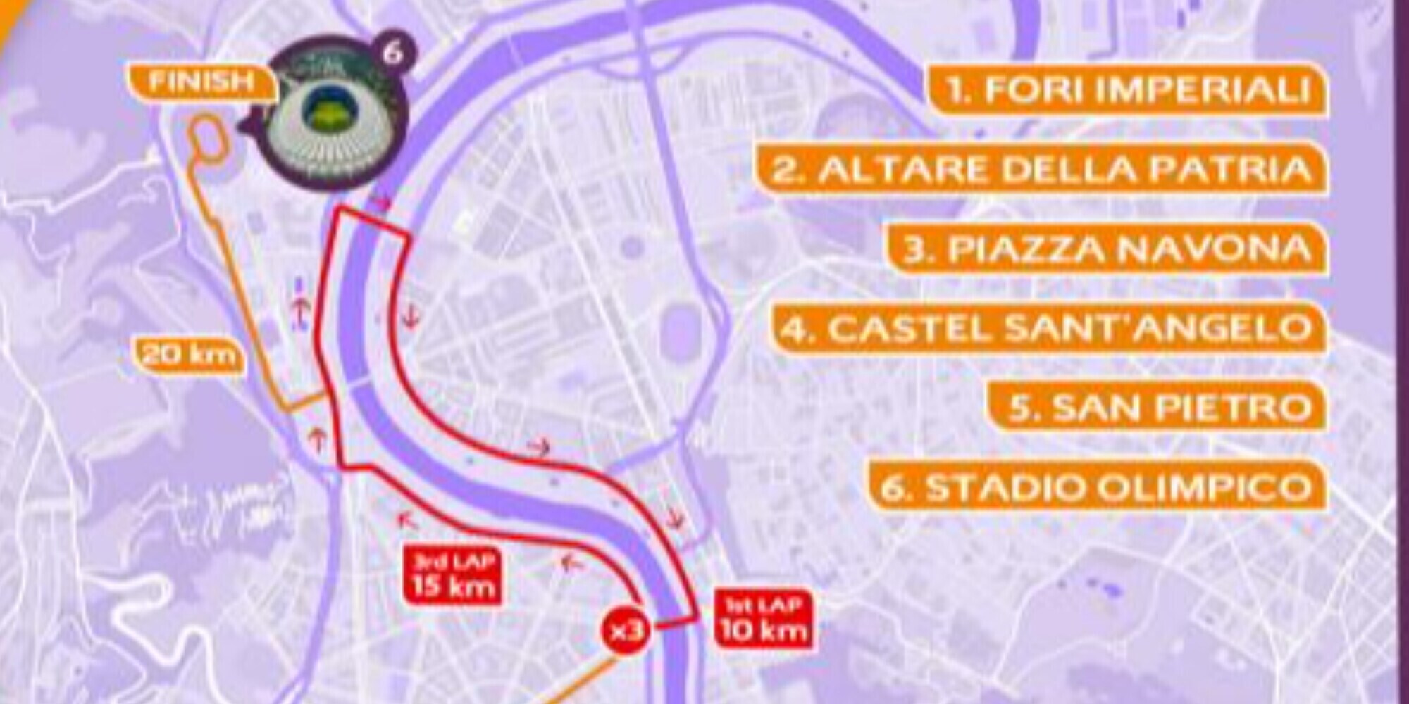 Dai Fori all’Olimpico, il percorso della mezza maratona Europei Roma