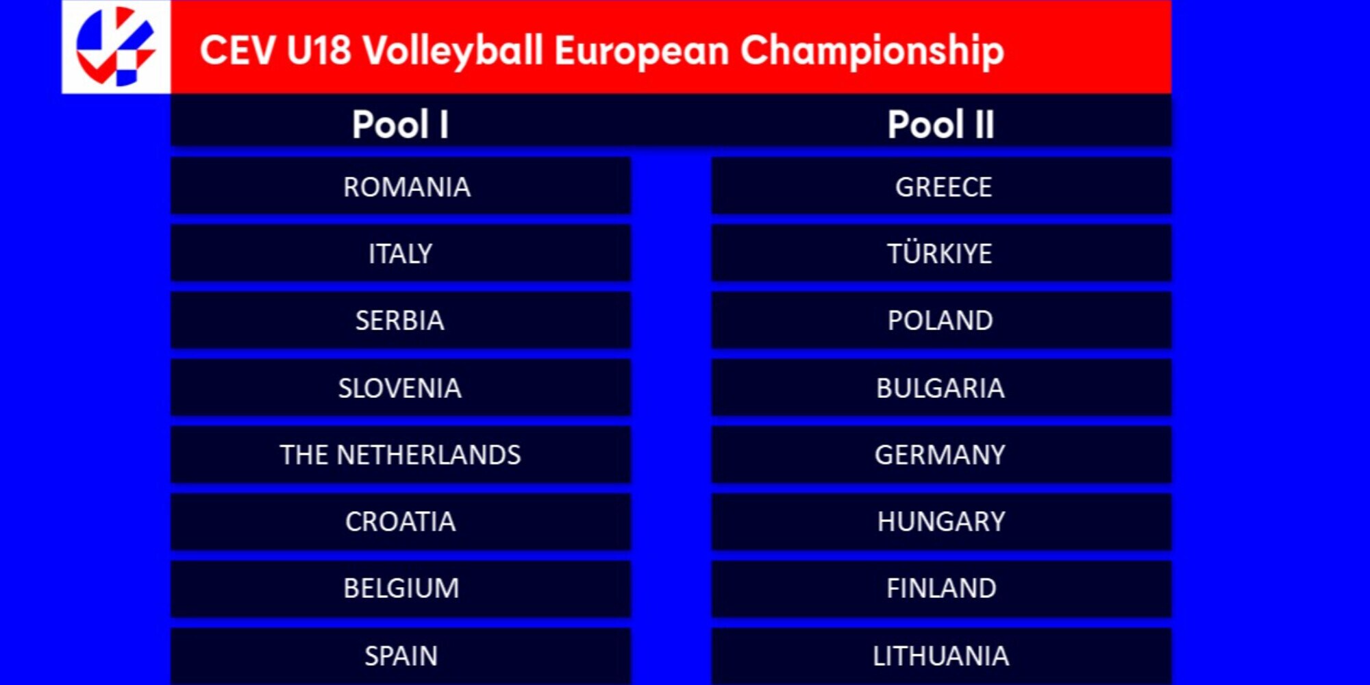 Pallavolo Under 18 Femminile: sorteggiate le Pool dell'Europeo