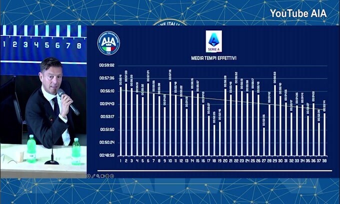 Rocchi: "Inter-Verona, fallo di Bastoni non avrebbe avuto questo peso..."