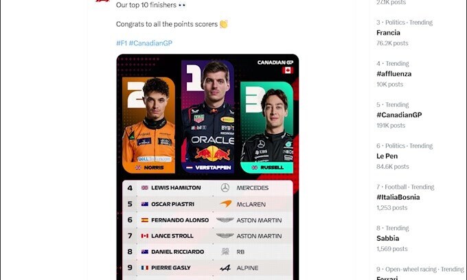 F1, Gp Canada: vittoria Verstappen, doppio ritiro Ferrari
