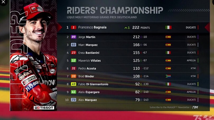 Moto Gp, Germania: Martin cade, Bagnaia vince e opera il sorpasso Mondiale